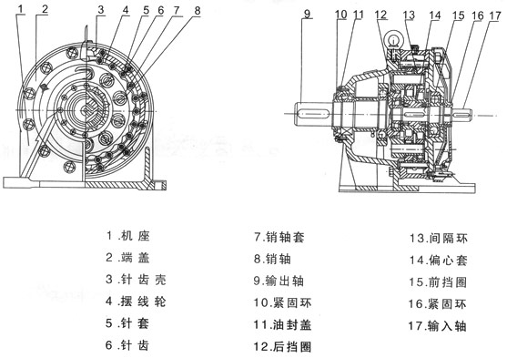 B、X系列擺線針輪減速機